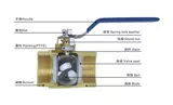 The application and characteristics of ball valves