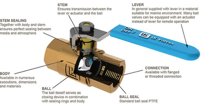 CMEC ball valve feature.jpg CMEC ball valve feature.jpg