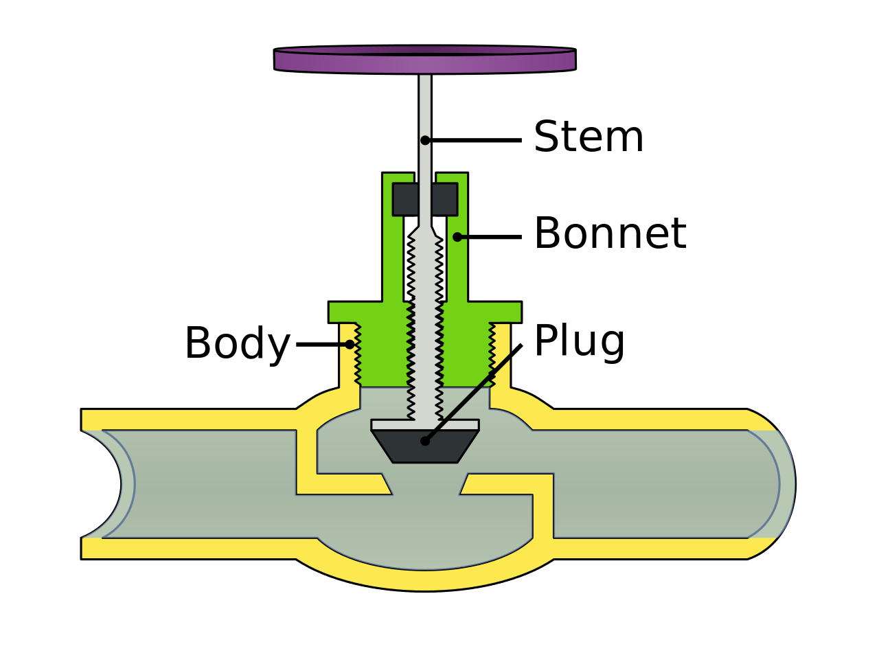 Globe_valve_CMEC.jpg